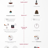 infographie-aeration-fr-600x1012